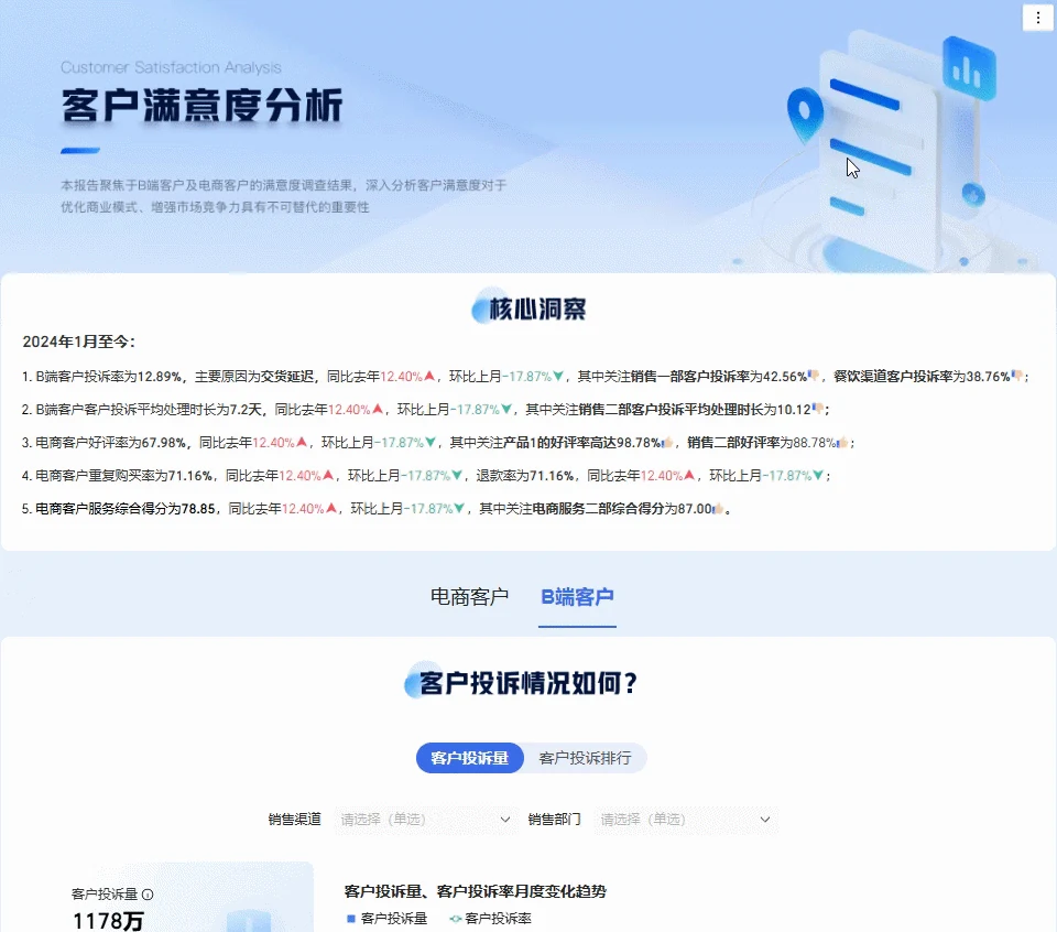 客户满意度分析
